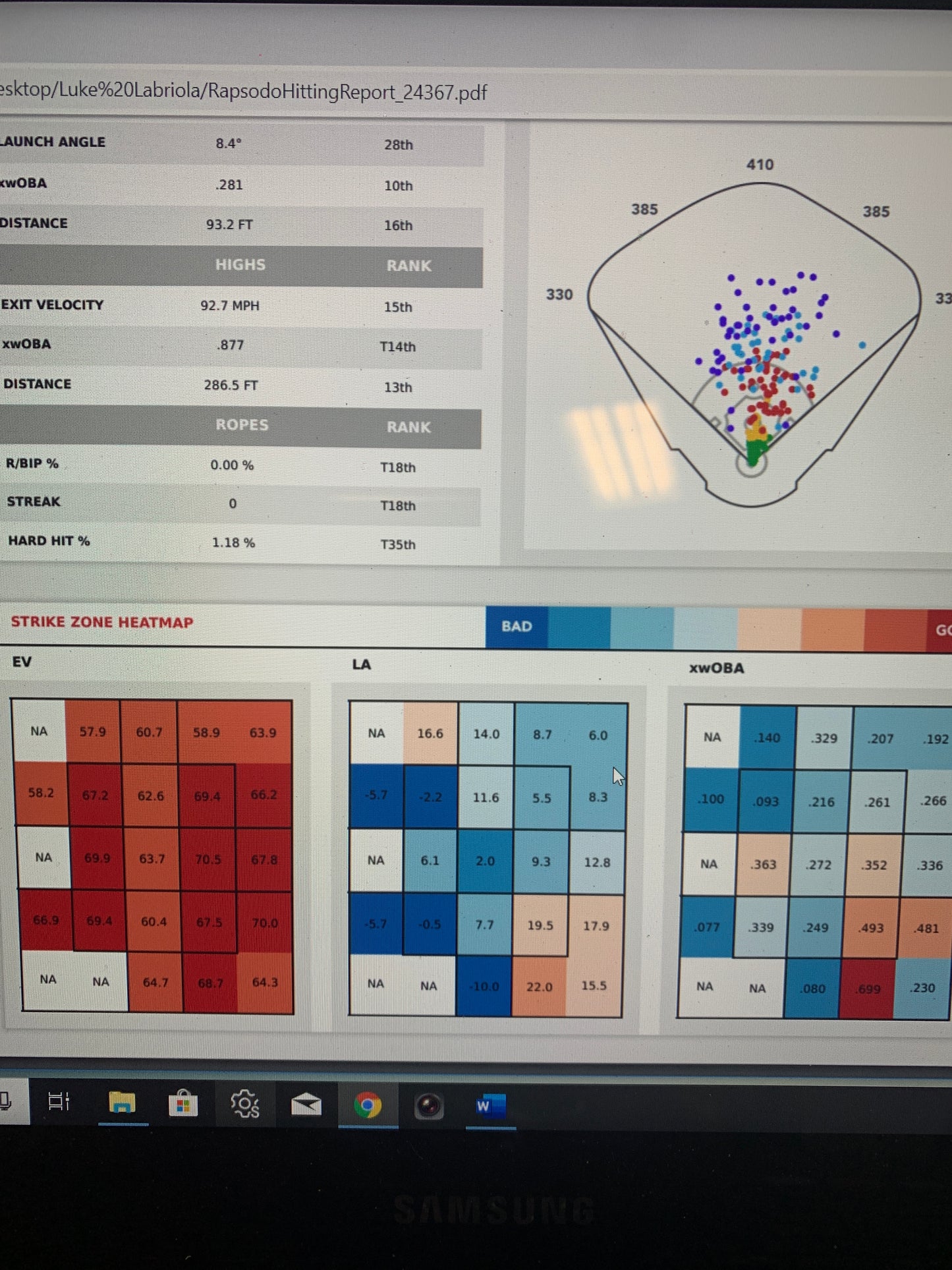 Hitting Evaluation