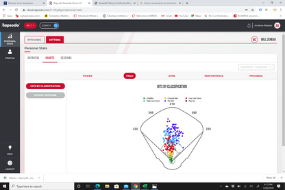 Hitting Evaluation